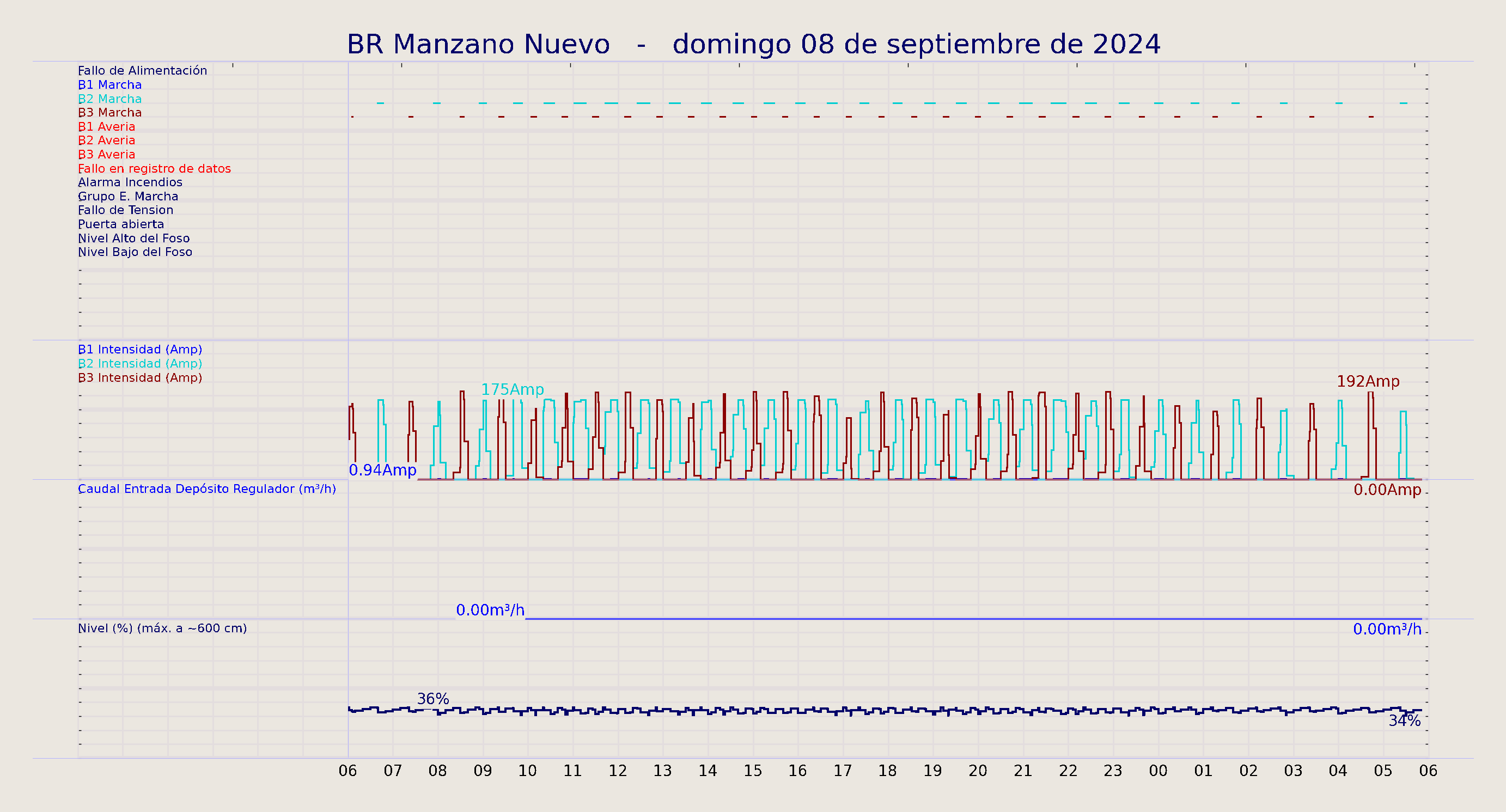 ../../imagenes/vid/2024/BR Manzano Nuevo/2024-09-08 BR Manzano Nuevo.png
